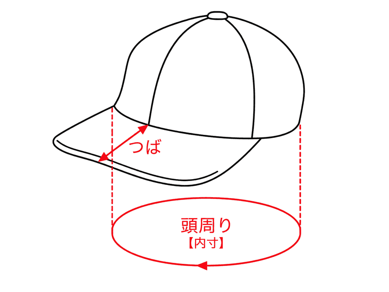 キャップの計測箇所:頭周り(内寸)・つば
